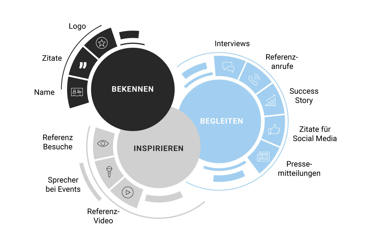 imc infographic references