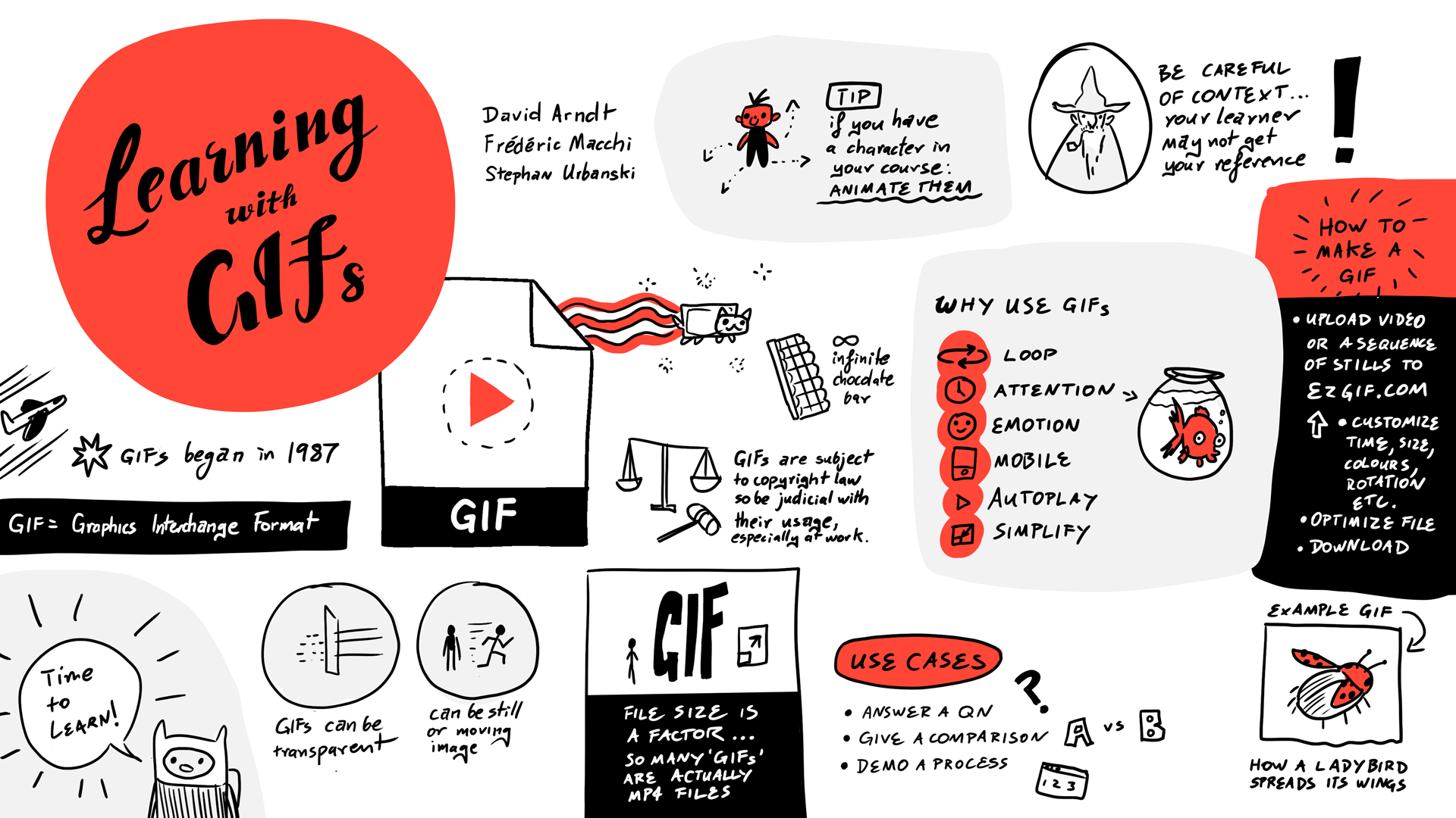 Sketchnote Lernen mit GIFs
