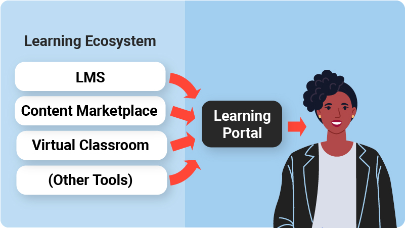 lms diagram