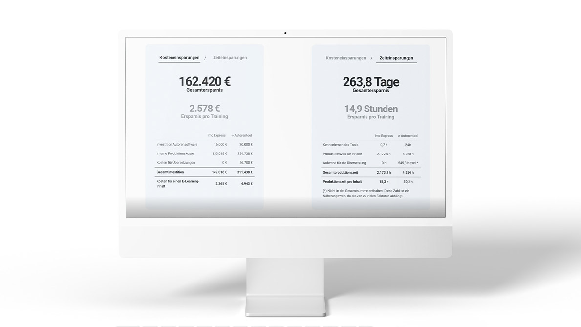 Mit imc Express Zeit sparen
