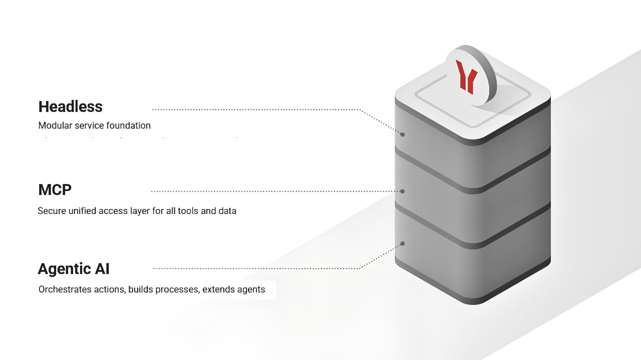 Die Scheer IMC AI Agent Architektur