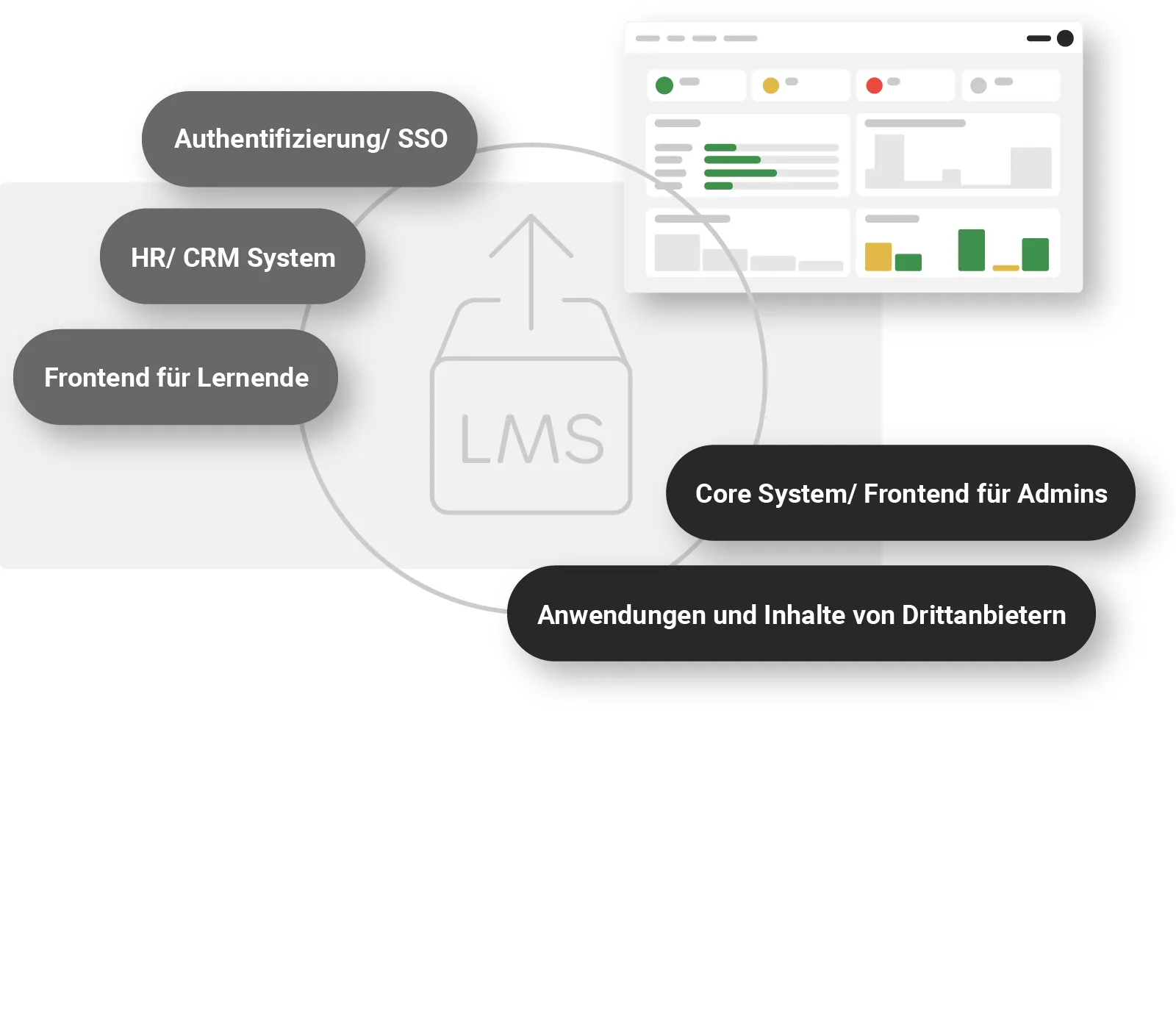 imc Learning Suite