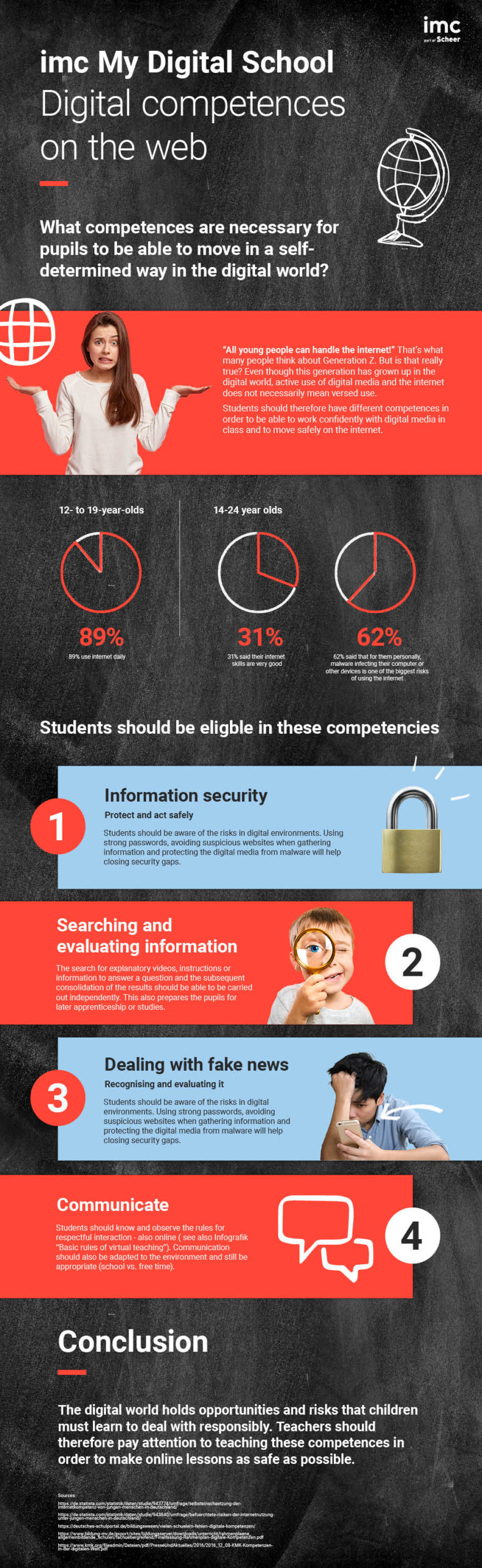 imc Infographic Digital Competences