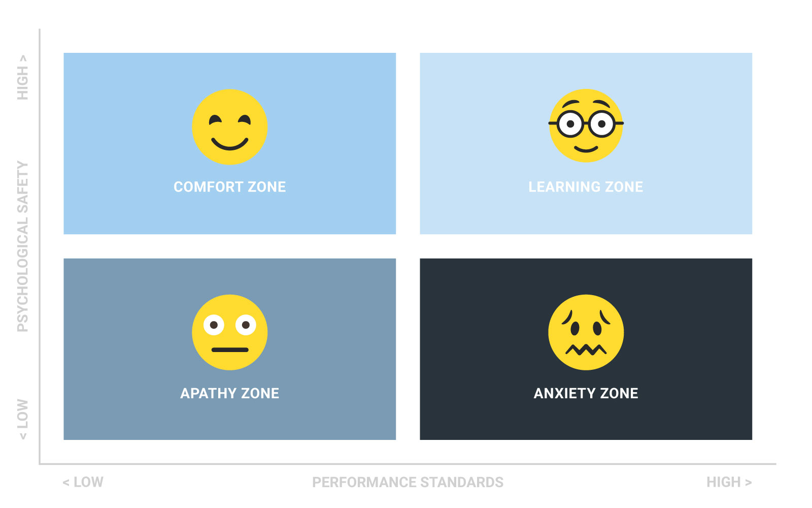 Infographic psychological safety