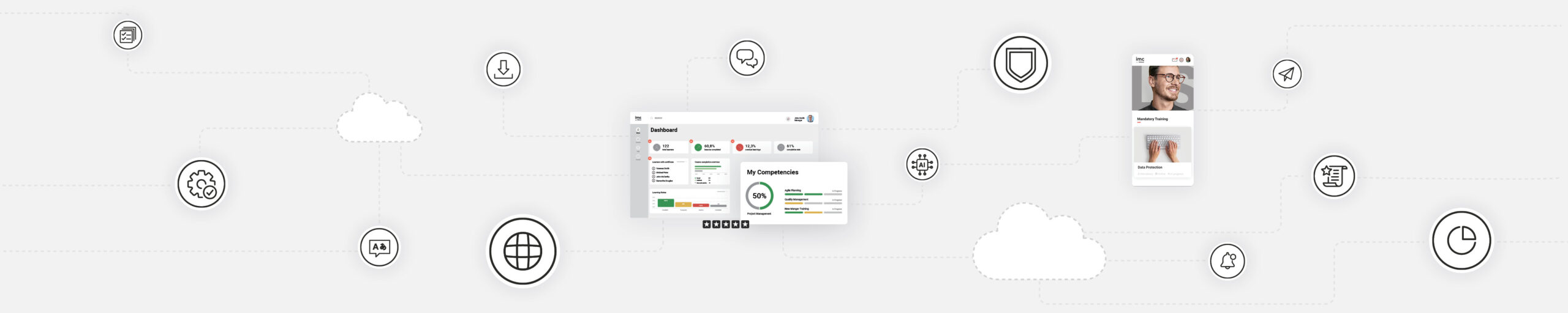 Learning ecosystem with different tools
