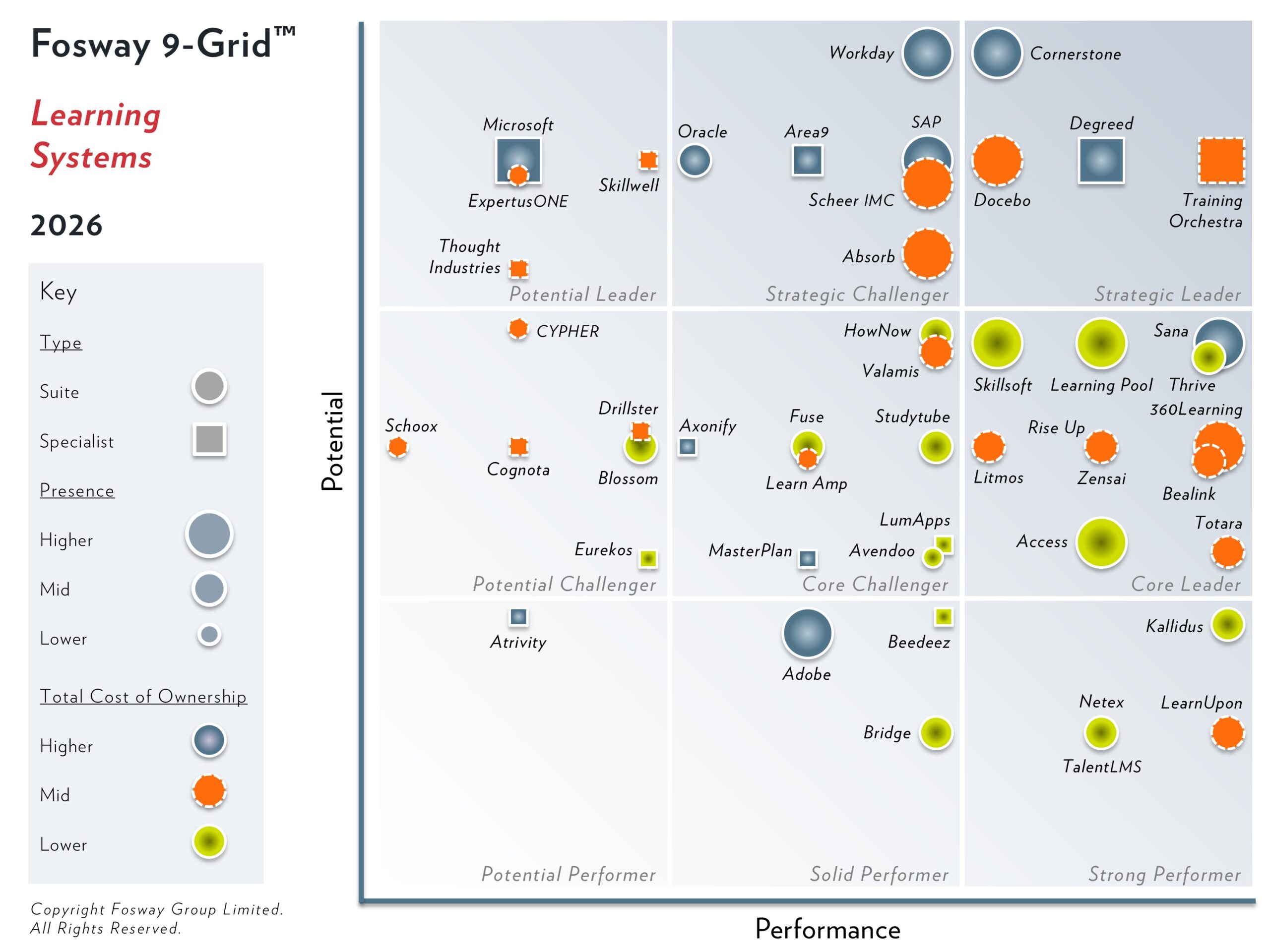 Fosway 9 Grid LMS 2026