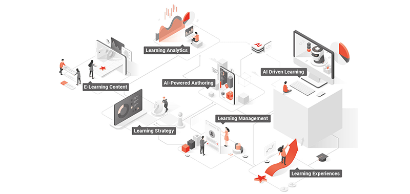 Summary of different elements of the eLearning Ecosystem