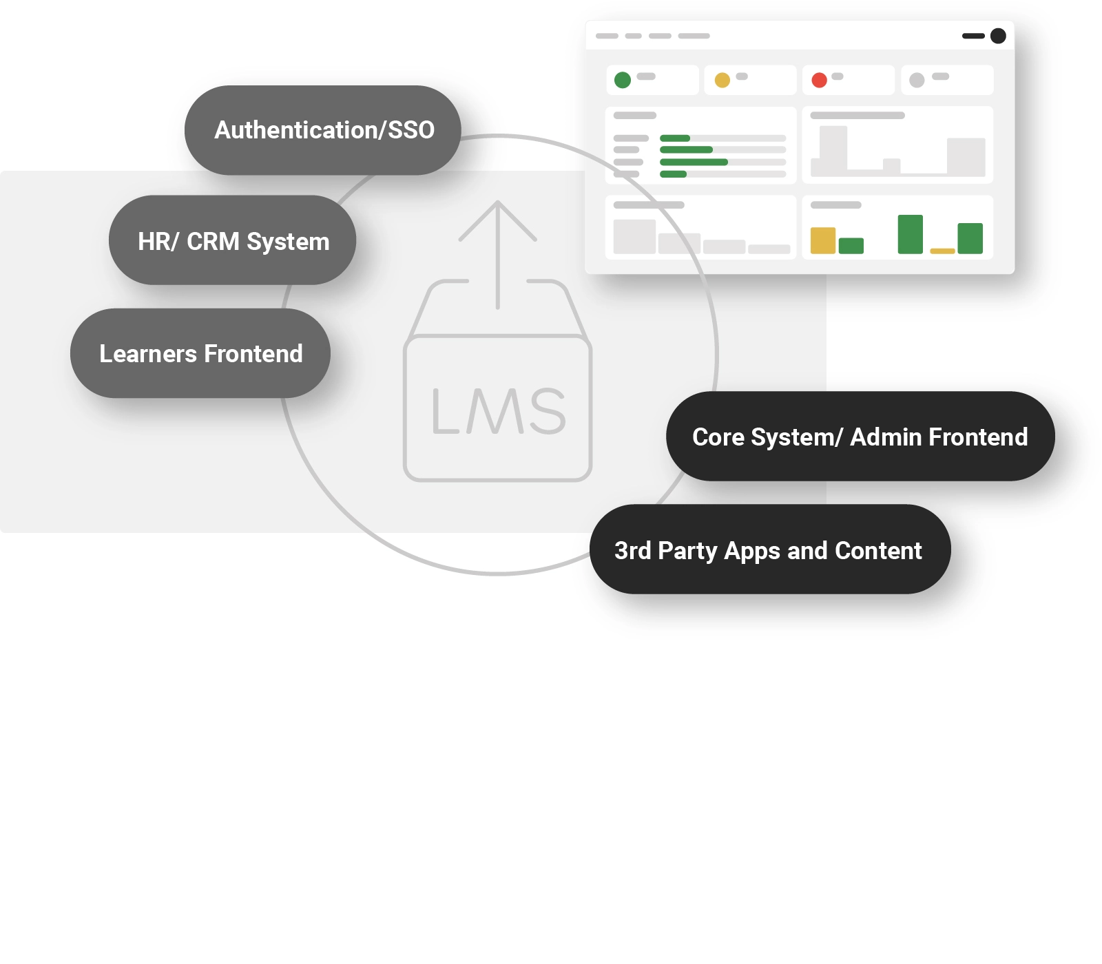 Scheer IMC The LMS for Enterprise supports extensive integration capabilities with existing systems